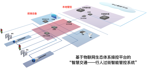 物聯網設備設計中的系統拓撲圖、平面布局與正負極設計要點